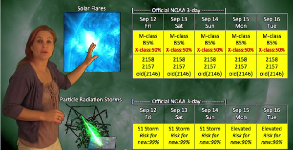 Importante tempesta solare sta arrivando 12 settembre 2014