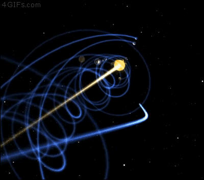 movimento spirale del sistema solare