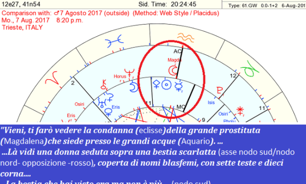 Eclissi Lunare del 7 agosto 2017 con un ulteriore e forte segno dei cieli descritto in Apocalisse